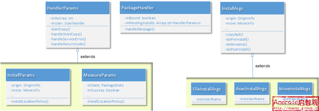 Install Package Class Diagram